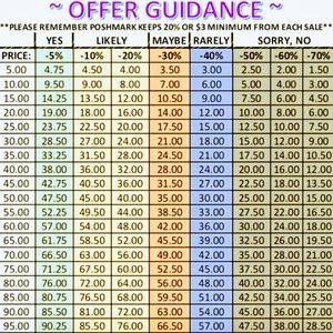 🦋Offer Guidance🦋